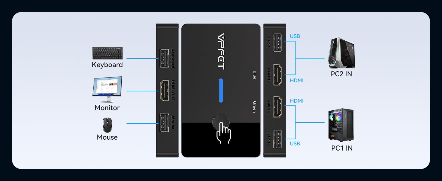 HDMI 4K60Hz KVM Switch 2 Computers 1 Monitor