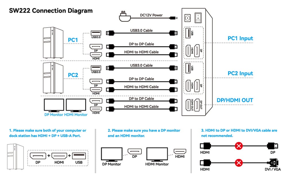 4K 120Hz HDMI+DP Exclusive KVM Switch