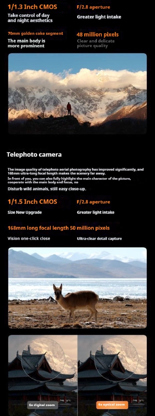 Mavic4Pro Detailed introduction
