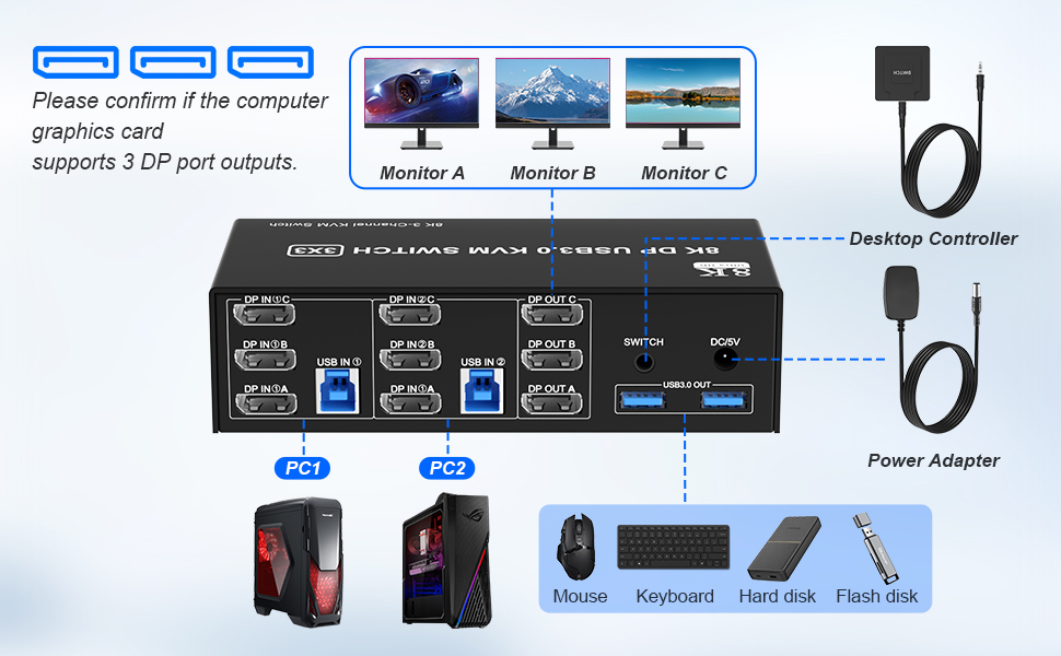 installation steps: 1. Insert the DC/5V adapter into the KVM ;  2. Plug the 3*DisplayPort cable into