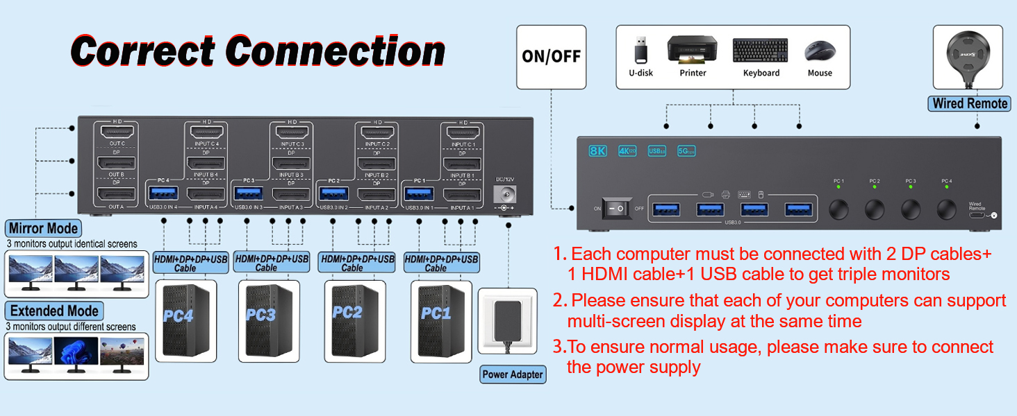 A set of wired/wireless keyboard mouse controls 4 computers, sharing 3 monitors, support Mirror mode