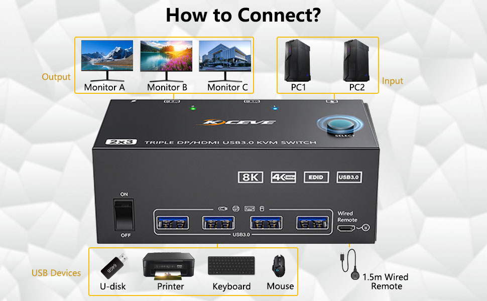For input, each computers needs 2 DP + 1 HDMI connection, for output needs 2 DP monitors + 1 HDMI mo