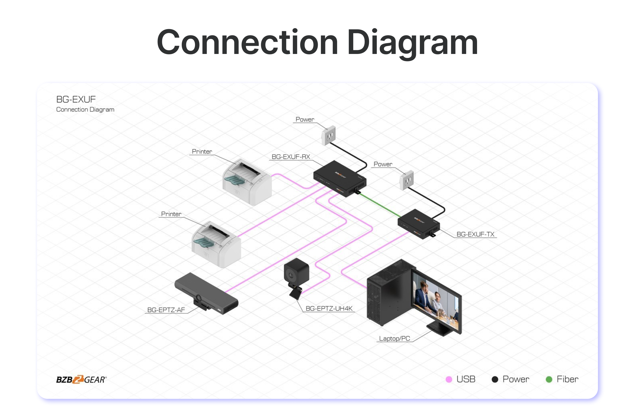 connection