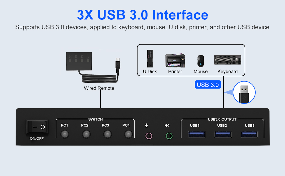 USB 3.0 interface 4 PCs 2 Monitors with 5Gbps