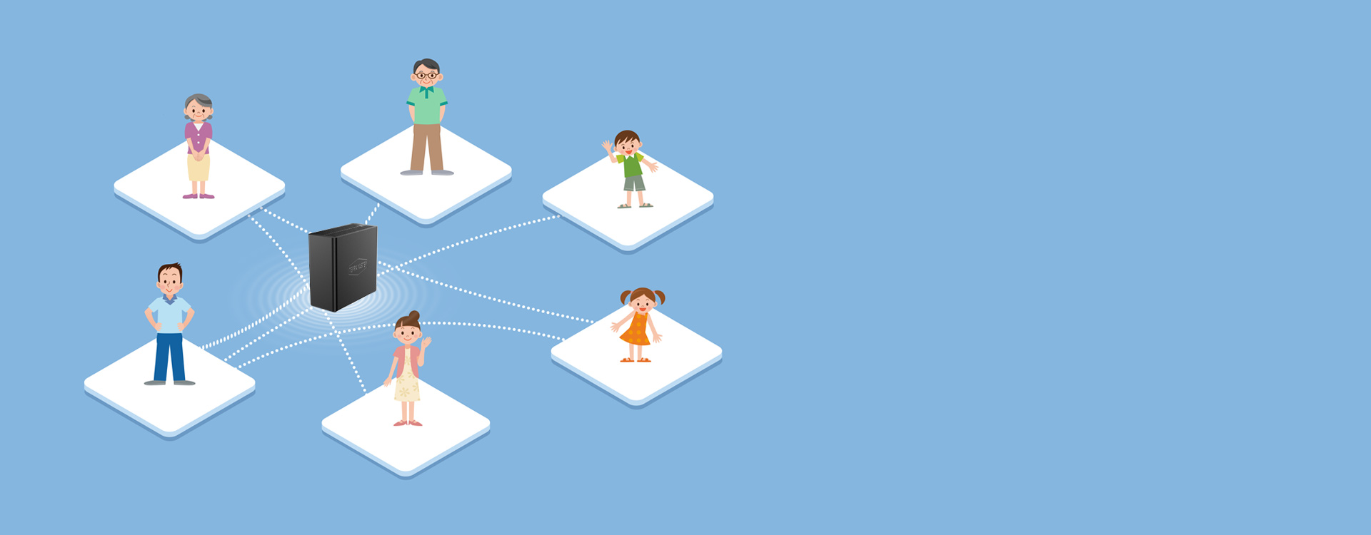family share