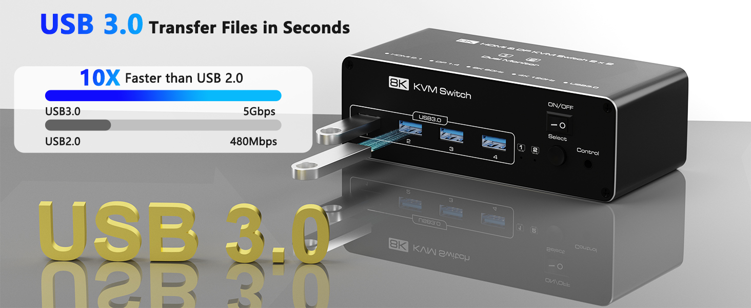KVM Switch 2 Monitors 2 Computers, 8K HDMI + Displayport Dual Monitor KVM Switch for 2 PC Share 2 Mo