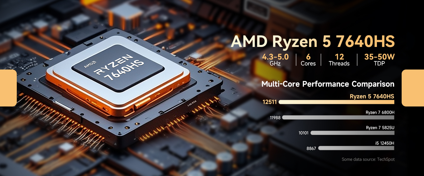 Ryzen 57640HS CPU