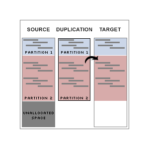 Systor All Partition