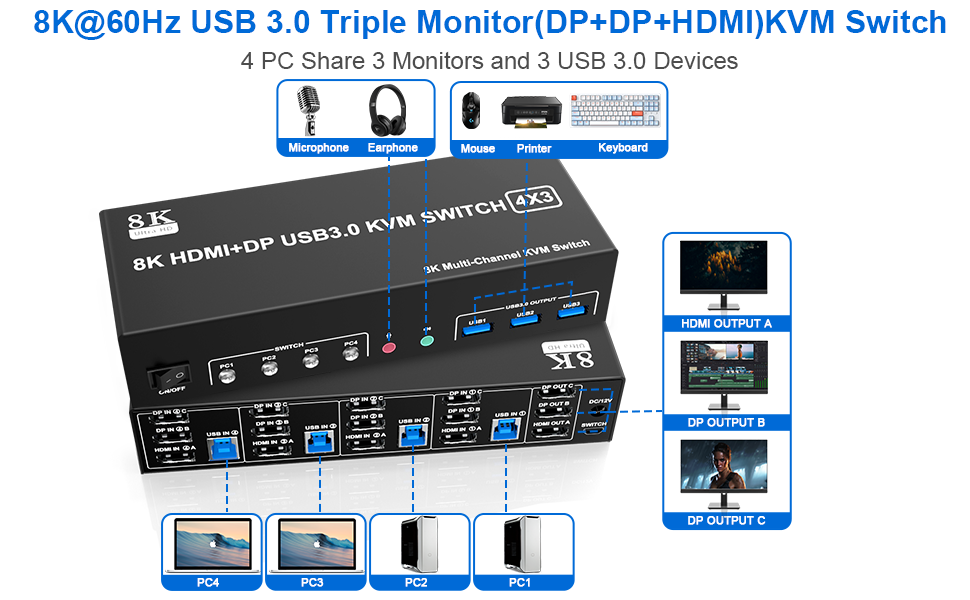 USB 3.0 Triple Monitor HDMI + 2 DisplayPort KVM Switch for 4 Computers