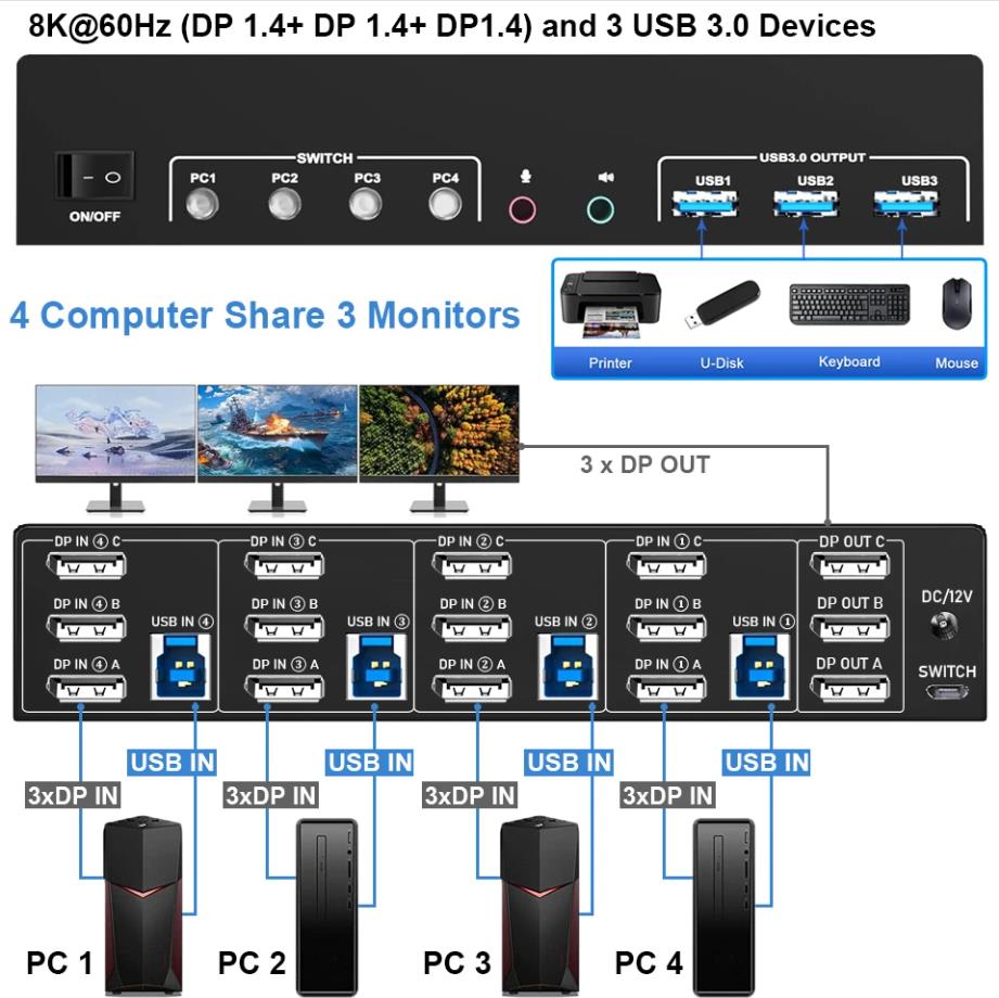 Connection steps: