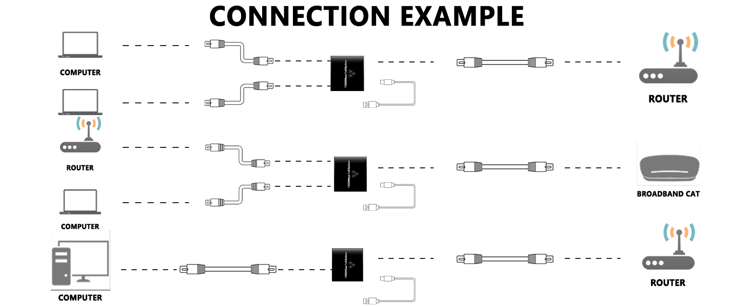 Ethernet Splitter 1 to 2 1000Mbps