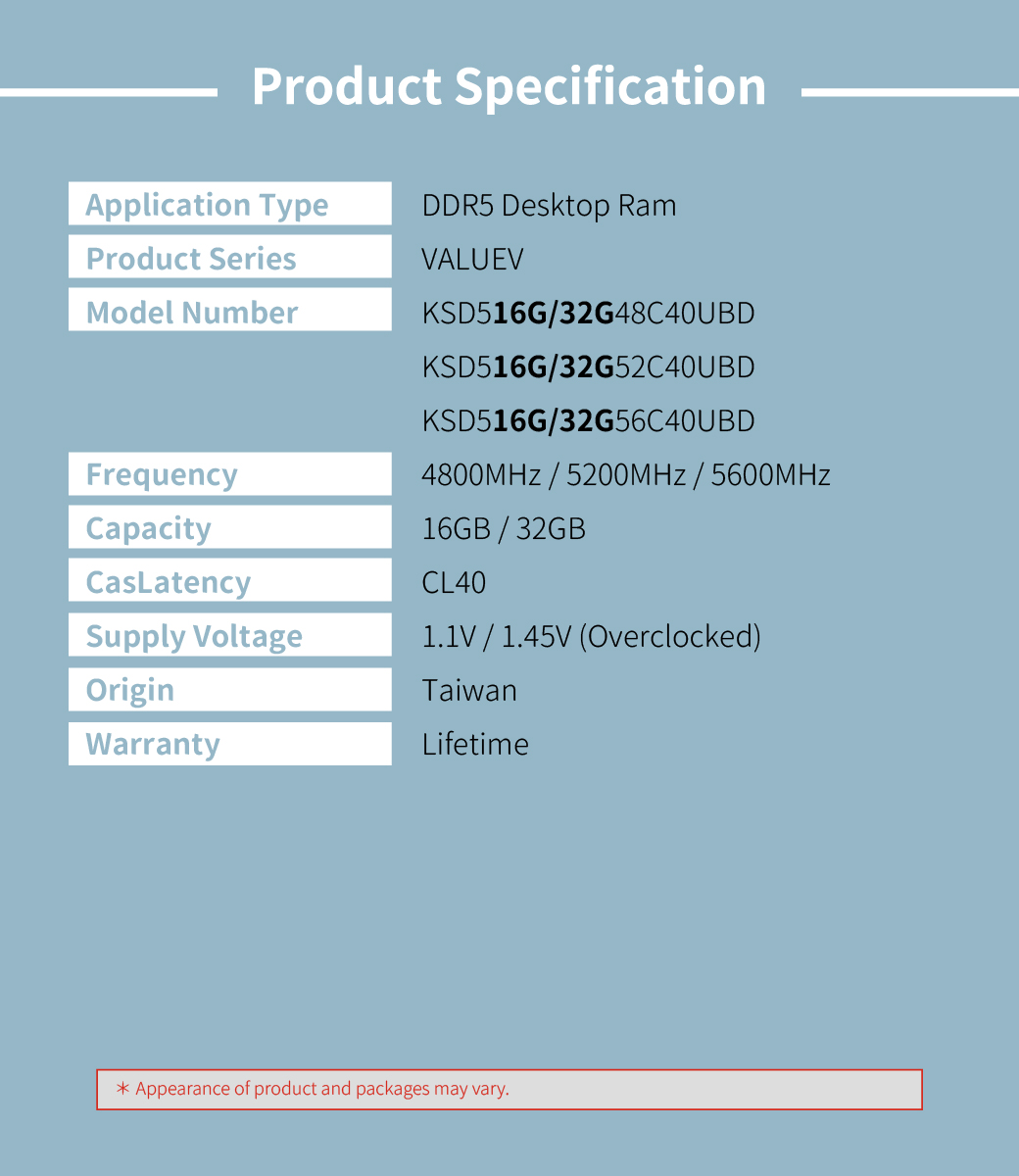 DDR5, UDIMM