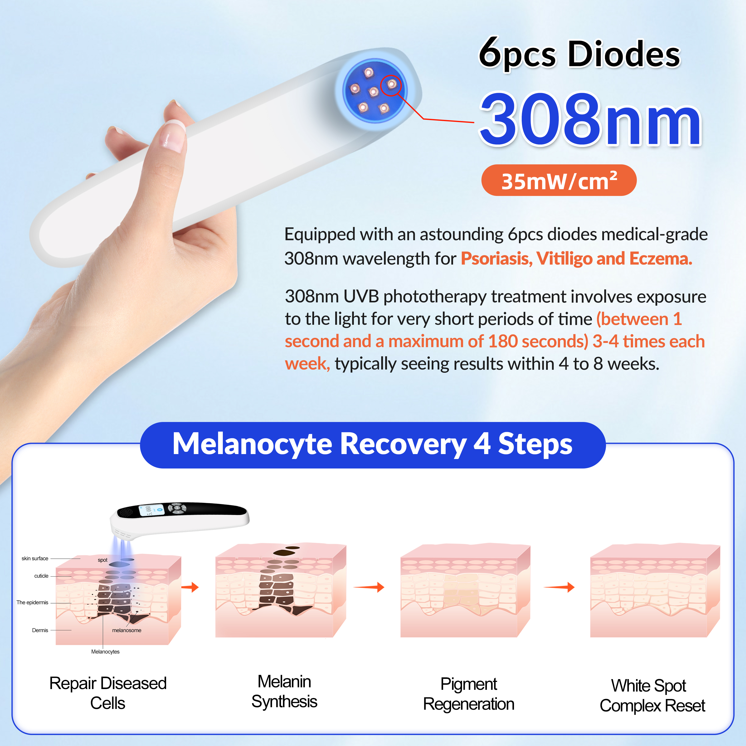 Melanocyte Recovery 4 Steps