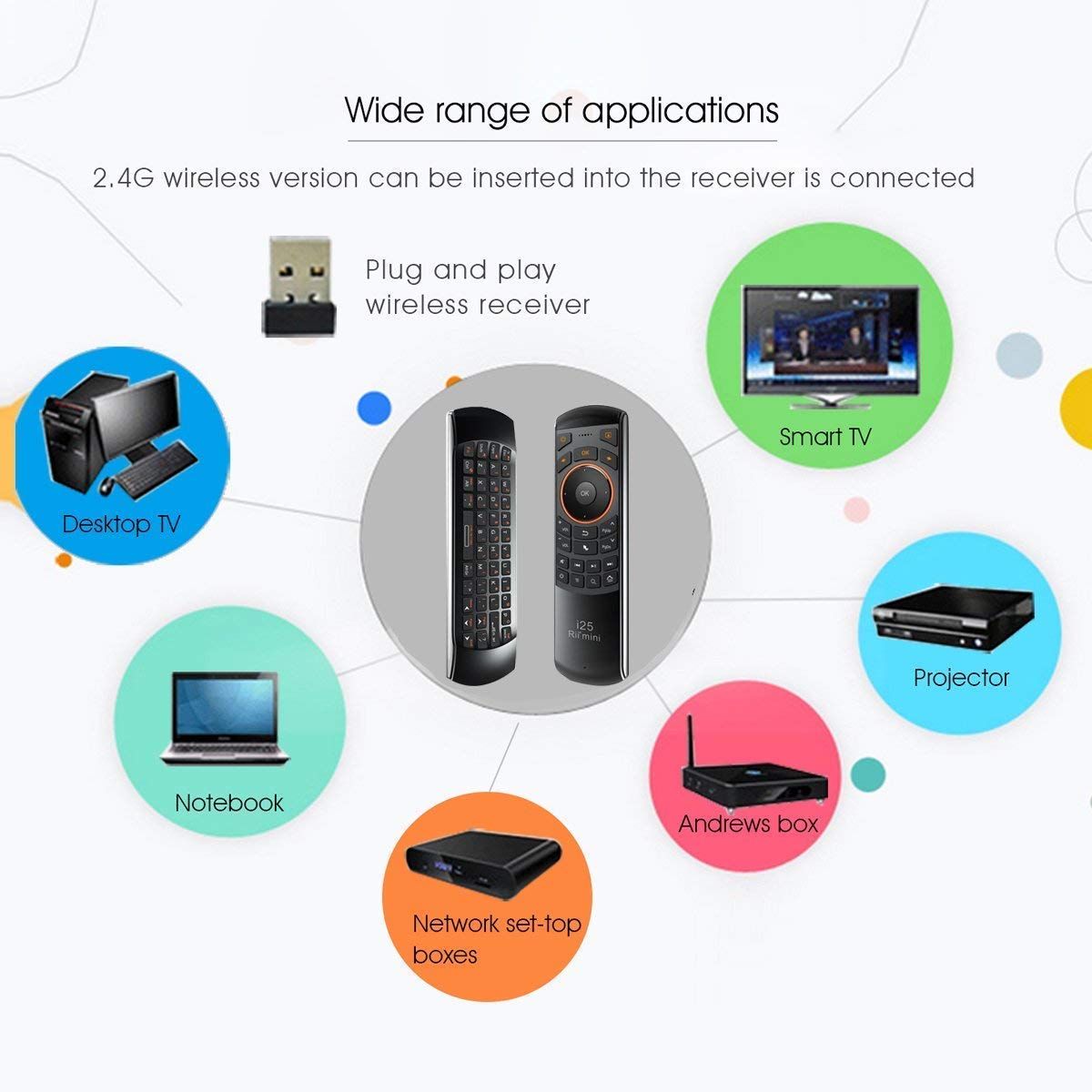 Wireless Fly Mouse Keyboard and Remote