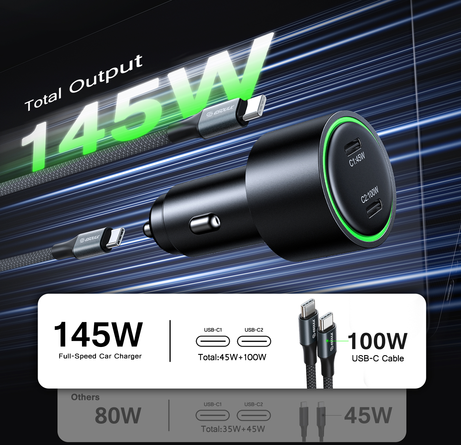 145W car charger