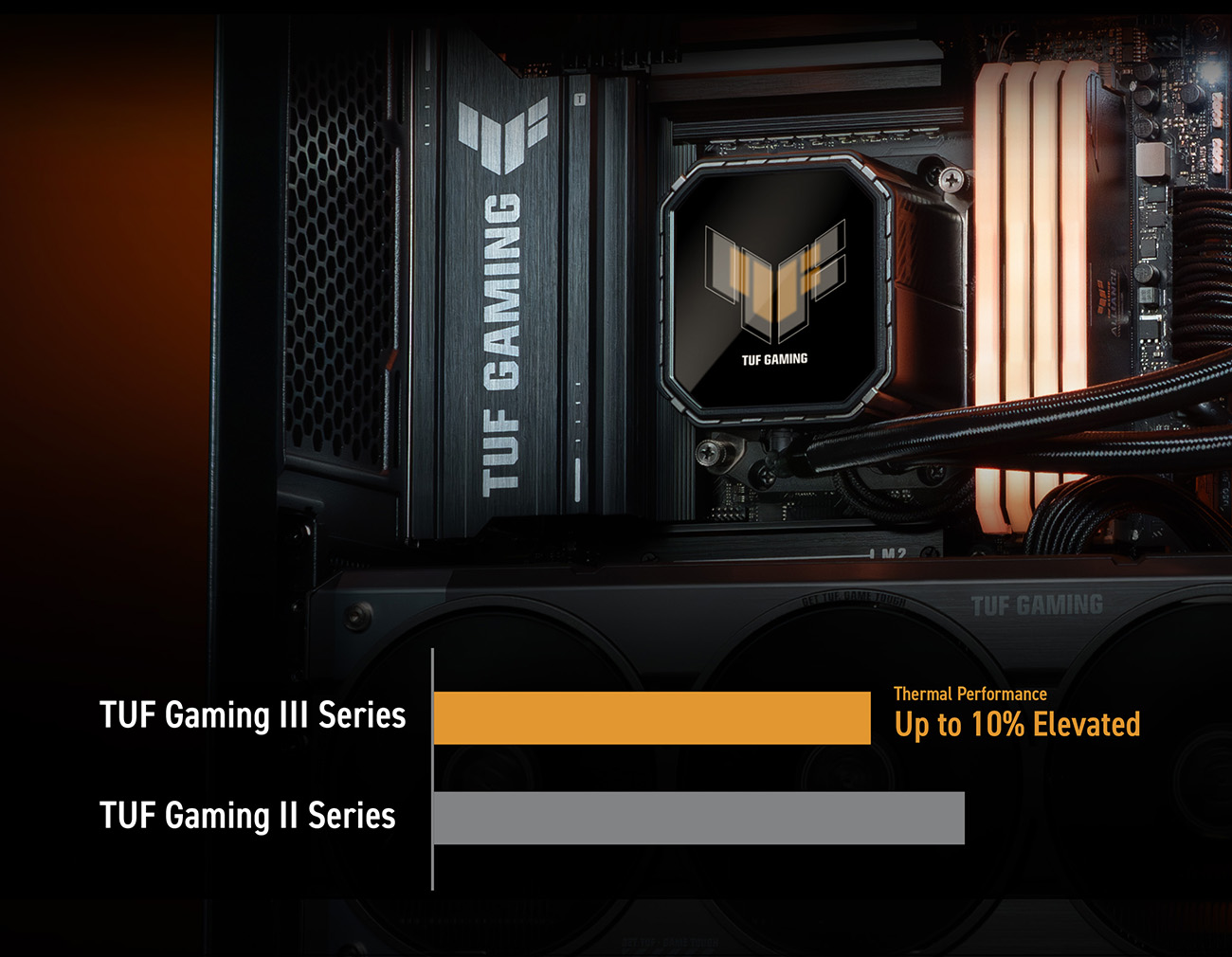 ASUS TUF Gaming LC III 360 ARGB LCD all-in-one liquid CPU cooler