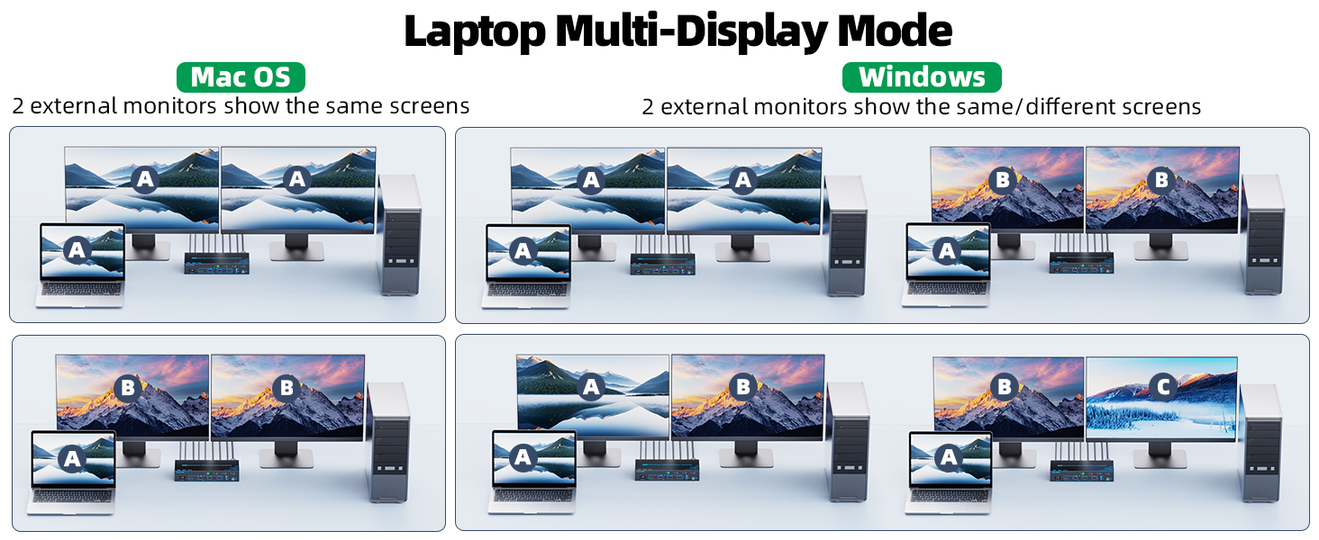 2 Monitors 4 Computers 4 Port Hybrid USB-C Docking Laptop & Desktop KVM Switch