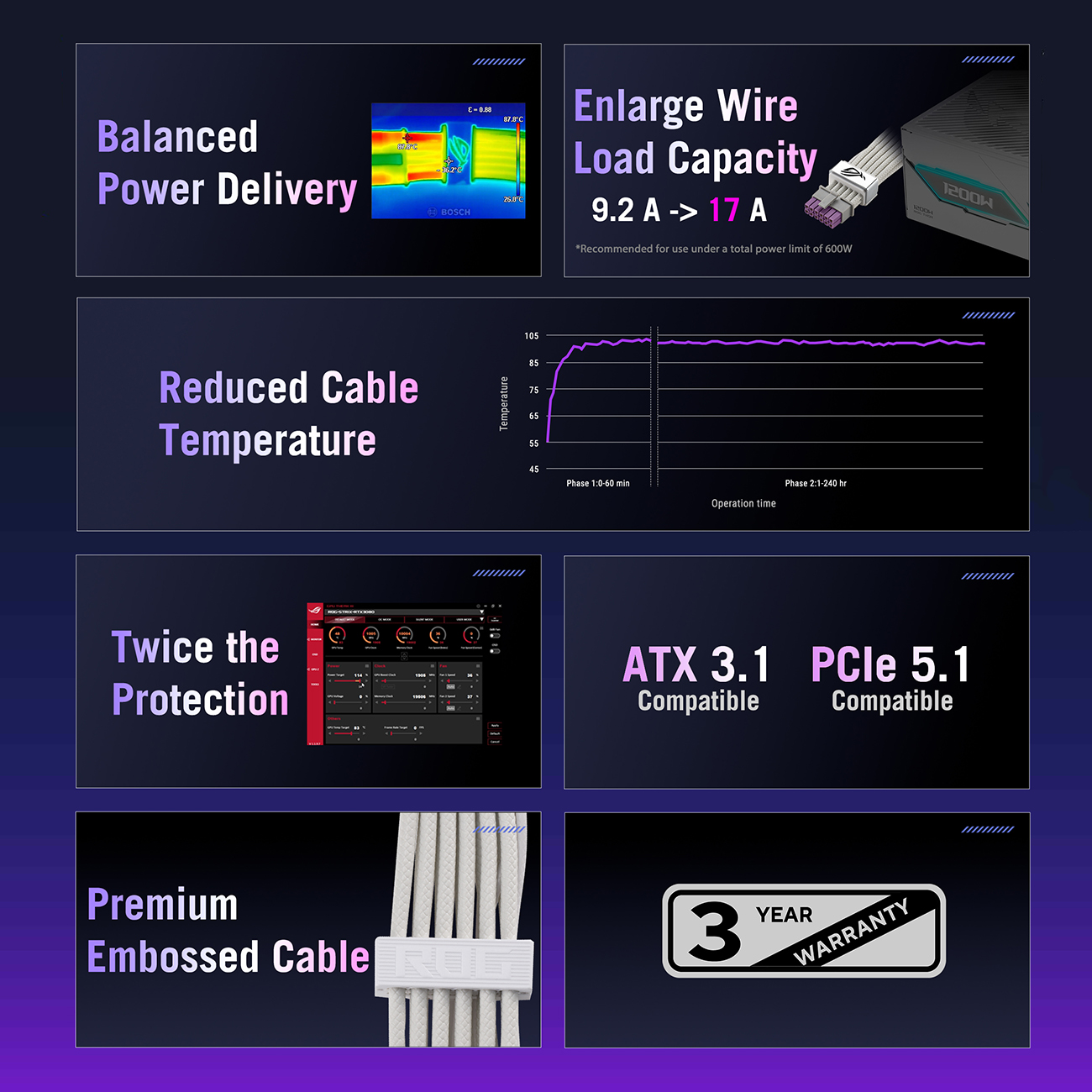 ASUS ROG Equalizer 12V-2x6 PCIe Cable