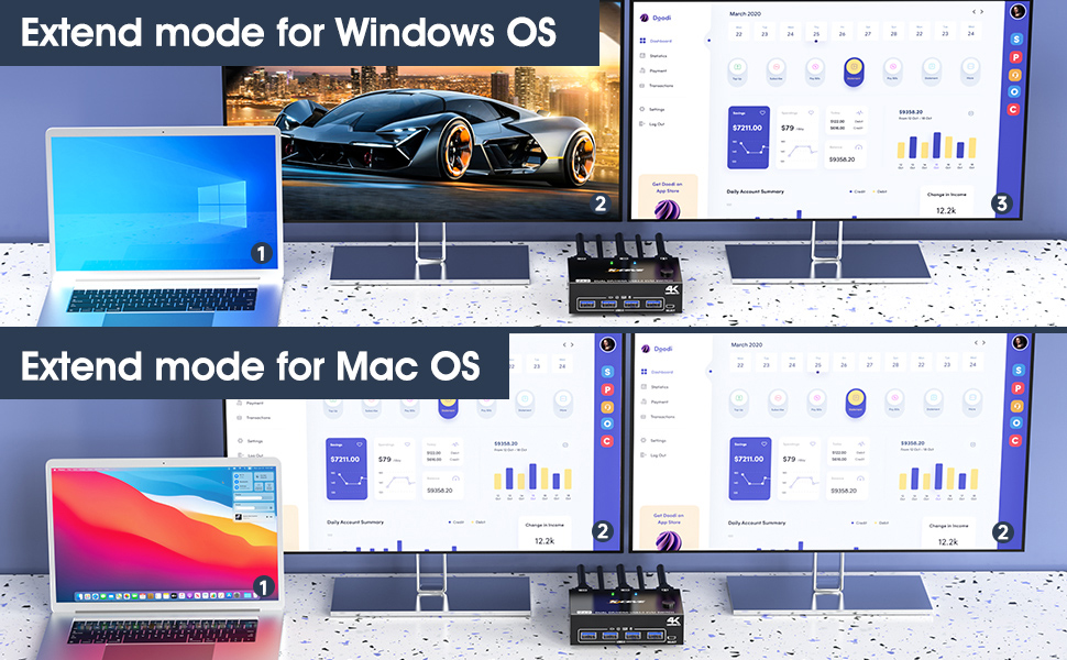 USB 3.0 Dual Monitor KVM Switch HDMI+Displayport 4K@60Hz,2K@120Hz,Camgeet 2  Monitors 2 Computers KVM Switch for 2 Computer Share 2 Display and 4 USB3.0  Devices.Wired Remote and 4 Cables Included 