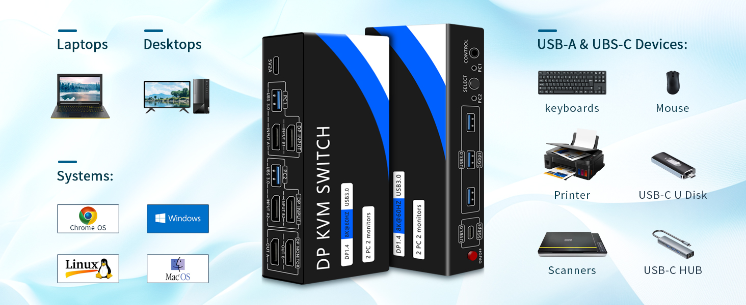 IHDAPP 2 Port Displayport Dual Monitors KVM Switch 2 Monitors 2 Computers, 8K@60Hz USB 3.0 DP KVM Sw