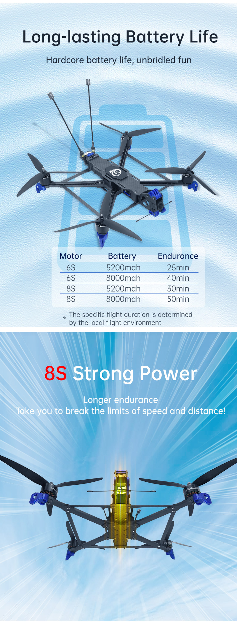 fpv racing drones