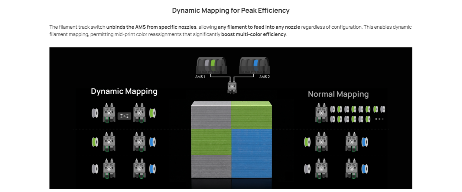 Dynamic Mapping for Peak Efficiency