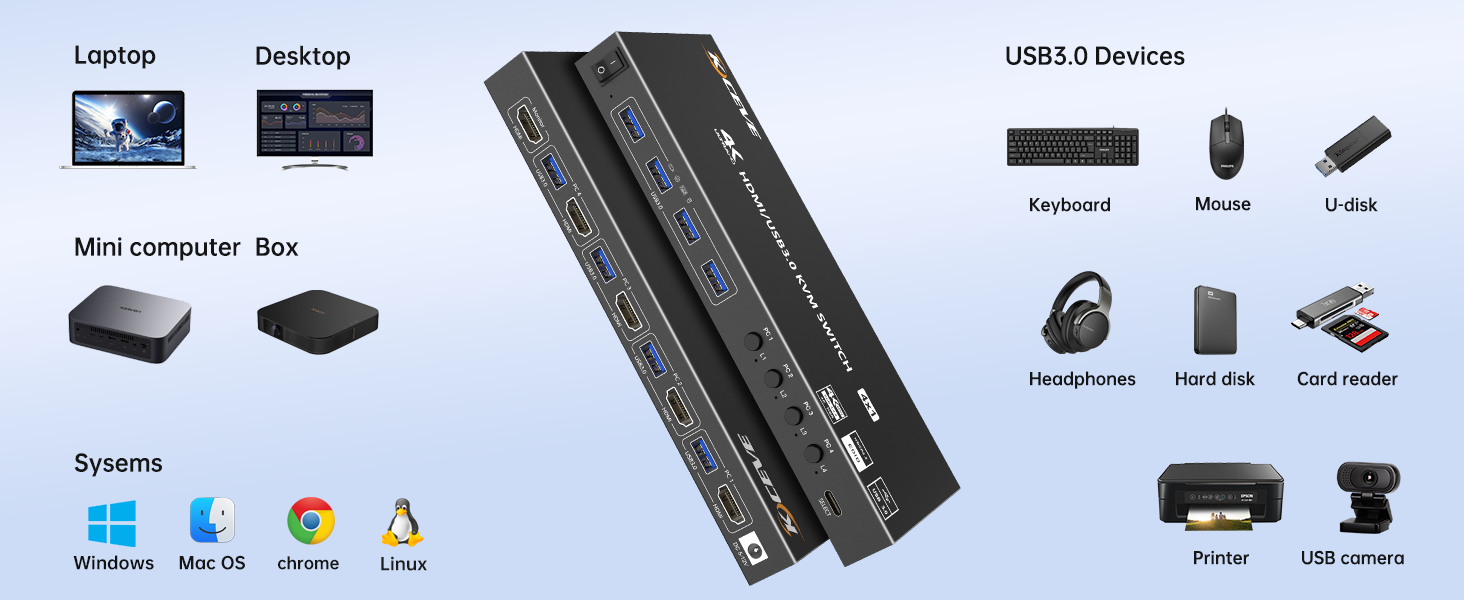 Each PC needs 1*HDMI+1*USB cable to connect to 4 port HDMI KVM switch,ensure USB devices work.