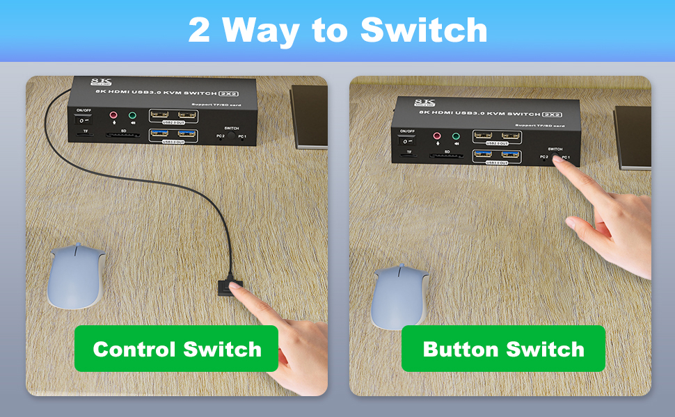 HDMI KVM Switch 2 Monitors 2 Computers, 8K@60Hz HDMI 2.1 Dual Monitor KVM with 4 USB 3.0 Ports, TF/S