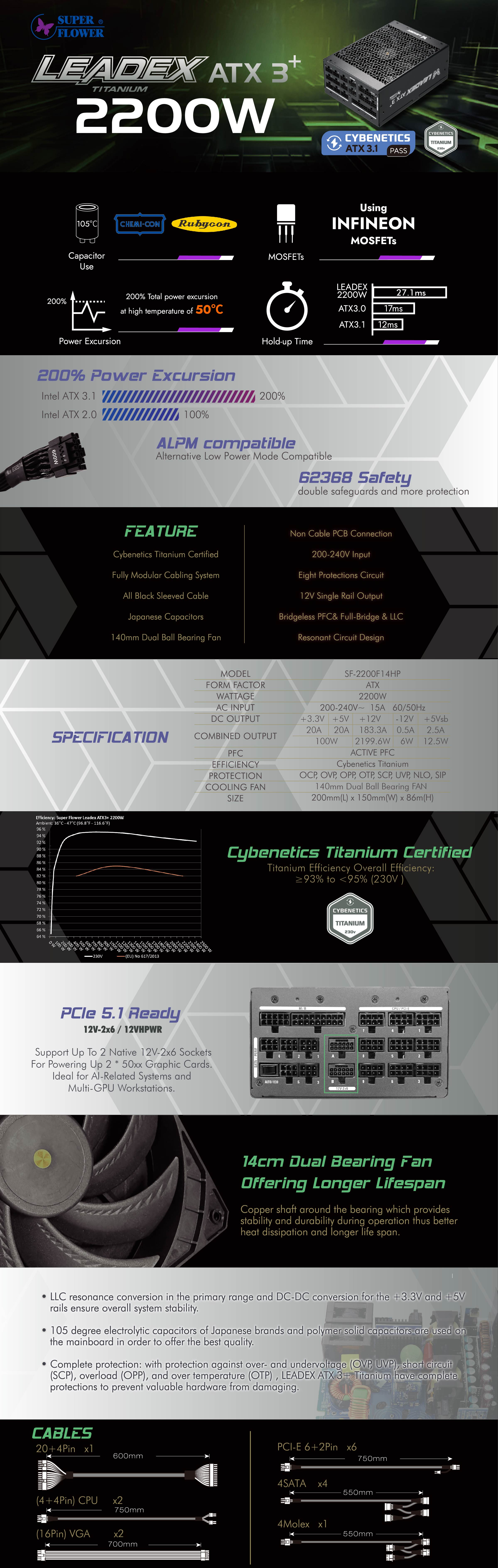 Leadex Titanium 2200W