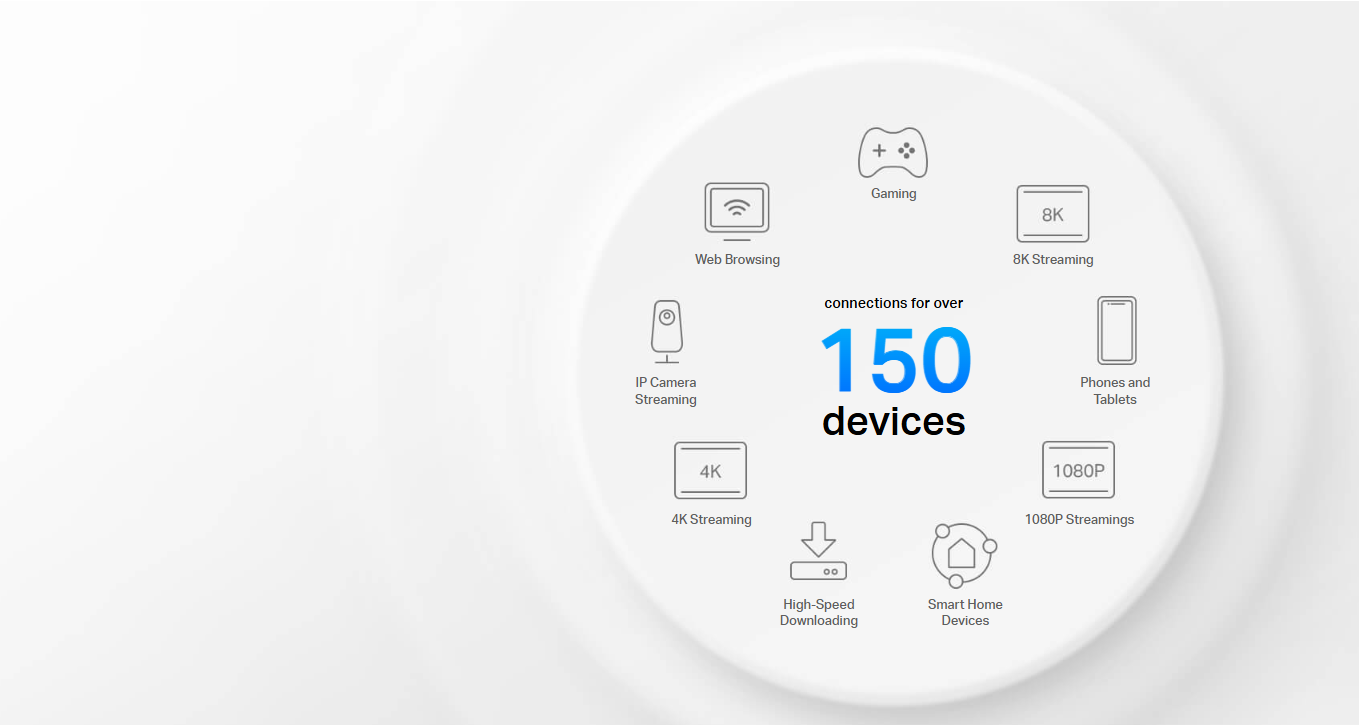Engineered for More Devices