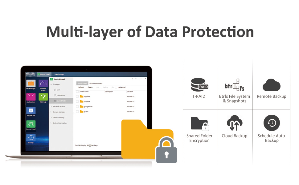 multi-laysers of data protection