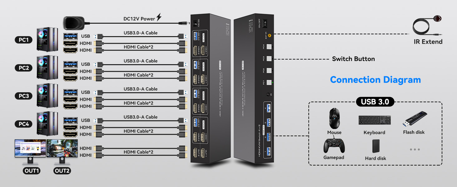 KVM Switch 2 Monitors 4 Computers