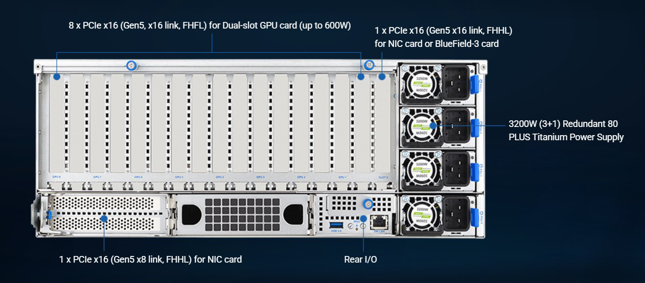 ASUS ESC8000A-E13-32W 4U 8-GPU AI Server