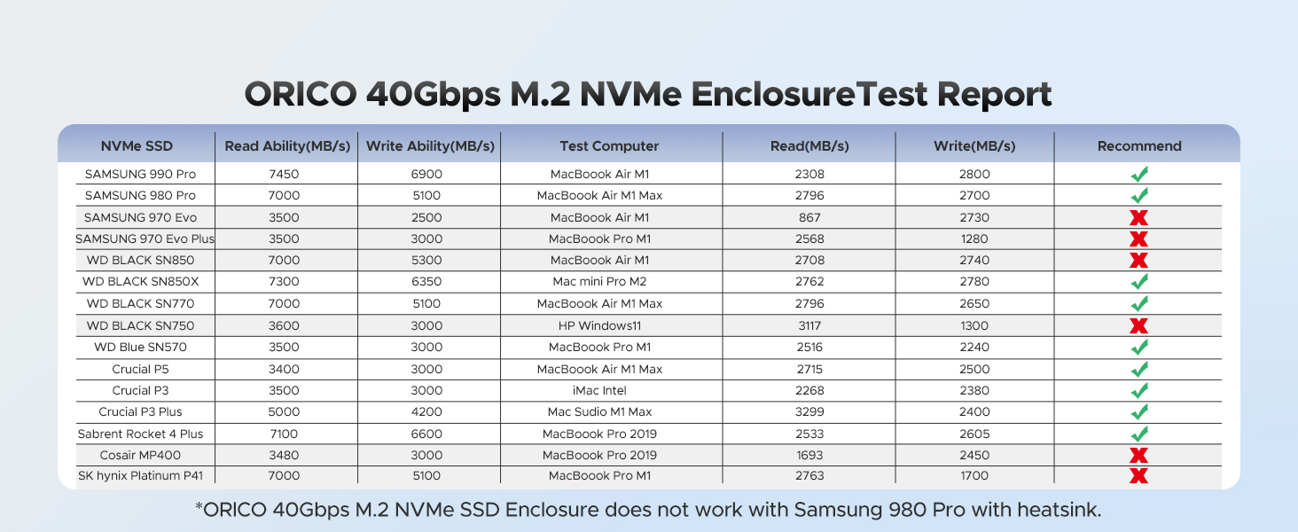 ORICO Aluminium 40Gbps M.2 NVMe SSD Enclosure with Cooling Fan, External SSD Enclosure M.2 SSD Case,