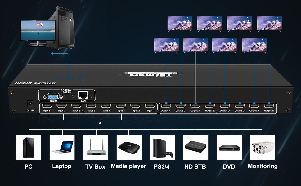 Répartiteur HDMI 8 ports 8x Sortie HDMI 4K@30Hz 3,4 Gbps Métal Anthracite 