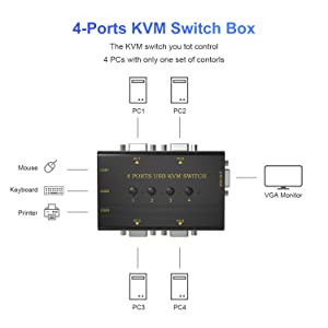 KVM SWITCH