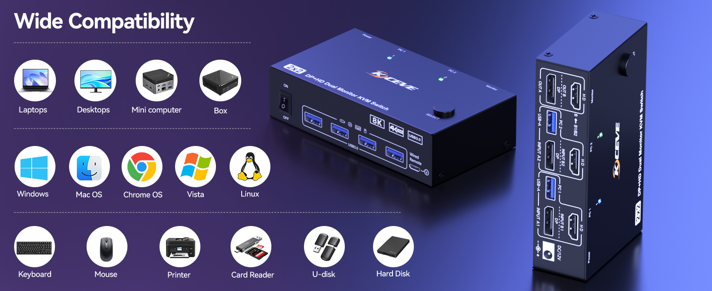 Each computer requires simultaneous connection of 1 DP + 1 HDMI + 1 USB cable to the 2 monitors KVM