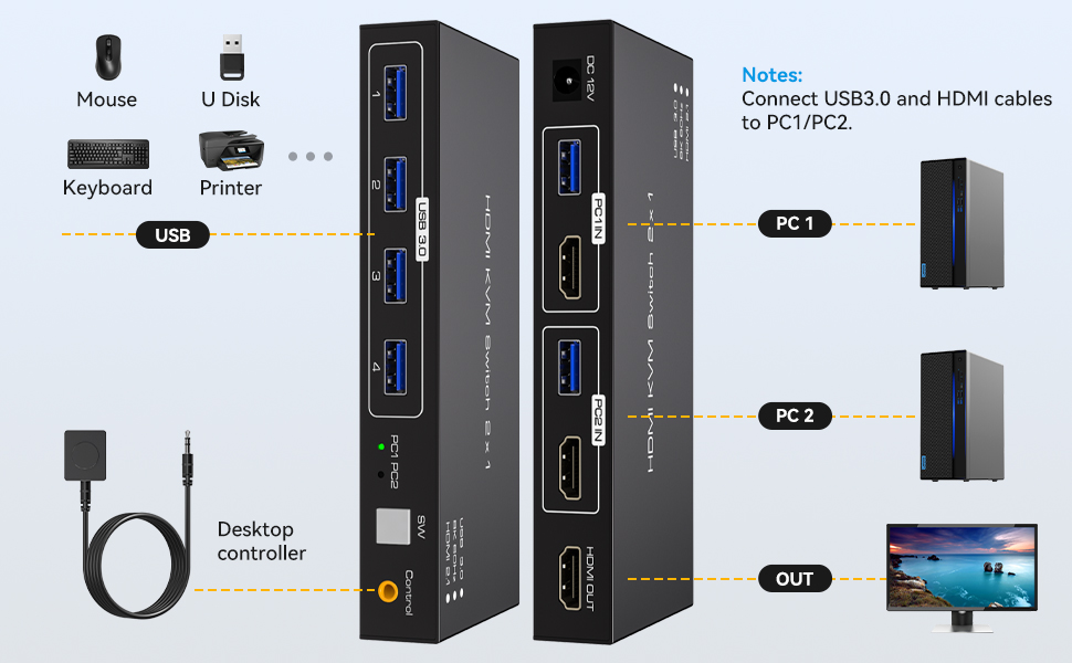 How to connect the KVM Switch?