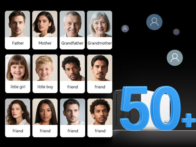 Permission Management