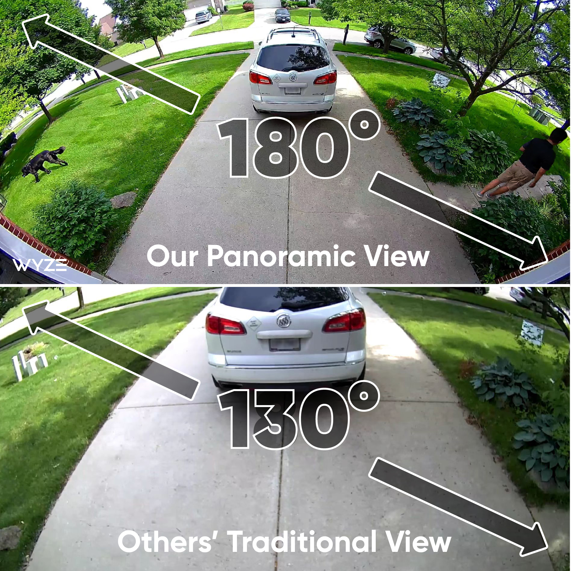 Wyze Cam Floodlight Pro FOV