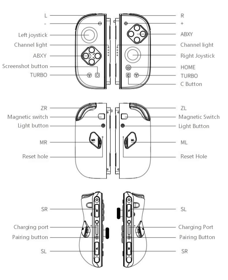 Button Layout Diagram