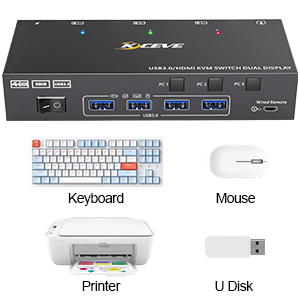 4 USB 3.0 ports Supports connecting 4 USB devices, such as wired or wireless mouse, keyboard, U disk