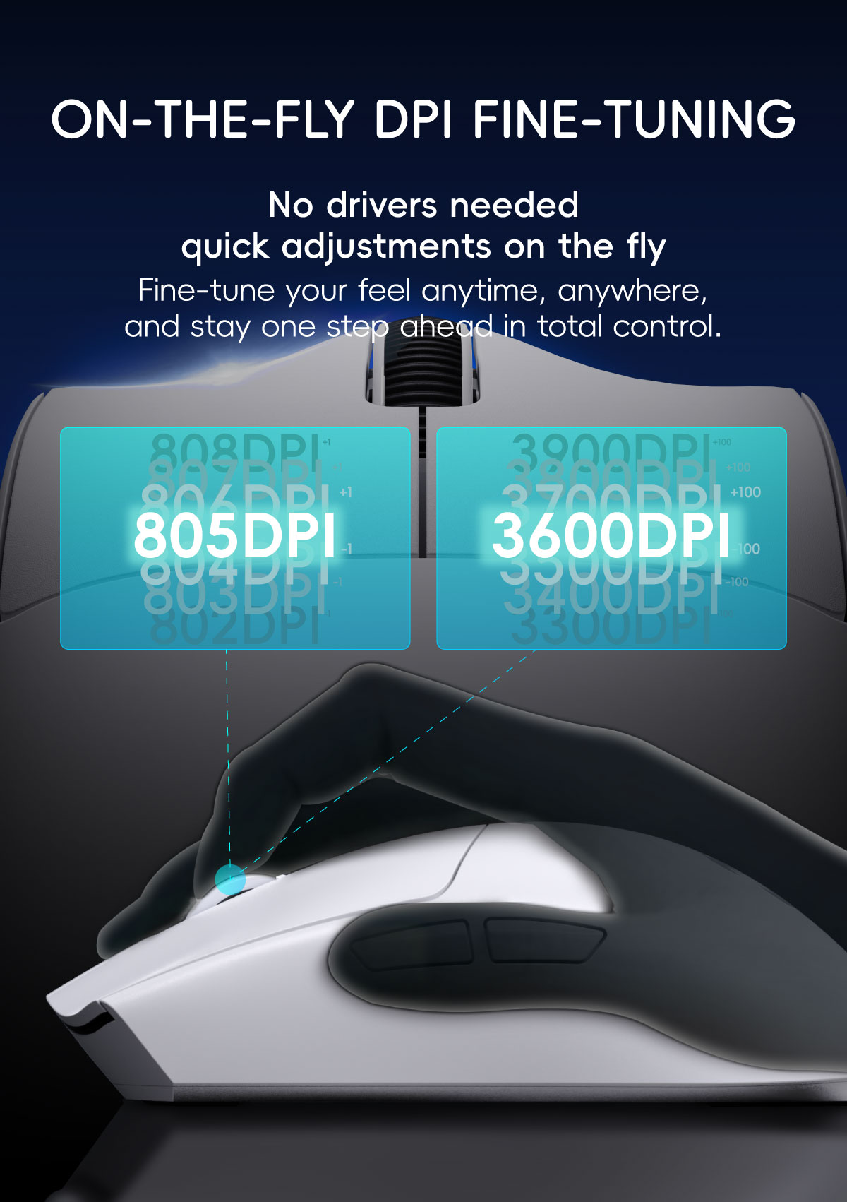 DPI fine-tuning