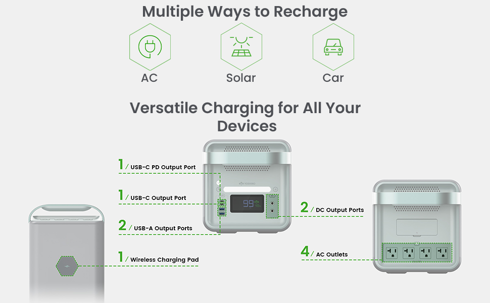 Charging ports usb usb-c solar car charger AC cable connection