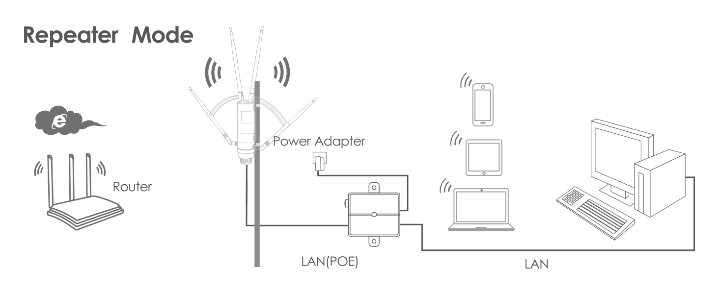 wifi range extender