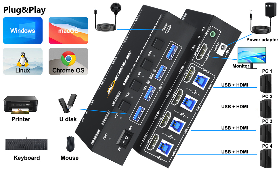 connect