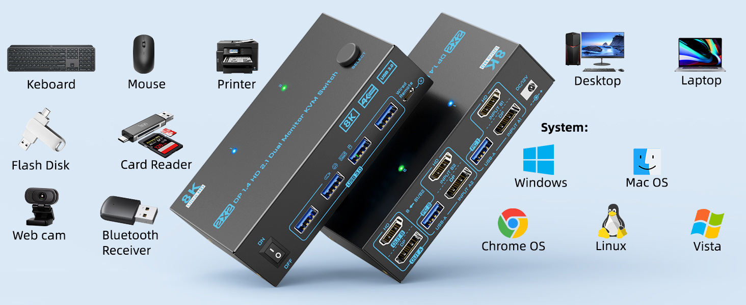 Create An Effective Workspace with 8K Displayport 1.4 HDMI 2.1 KVM Switch