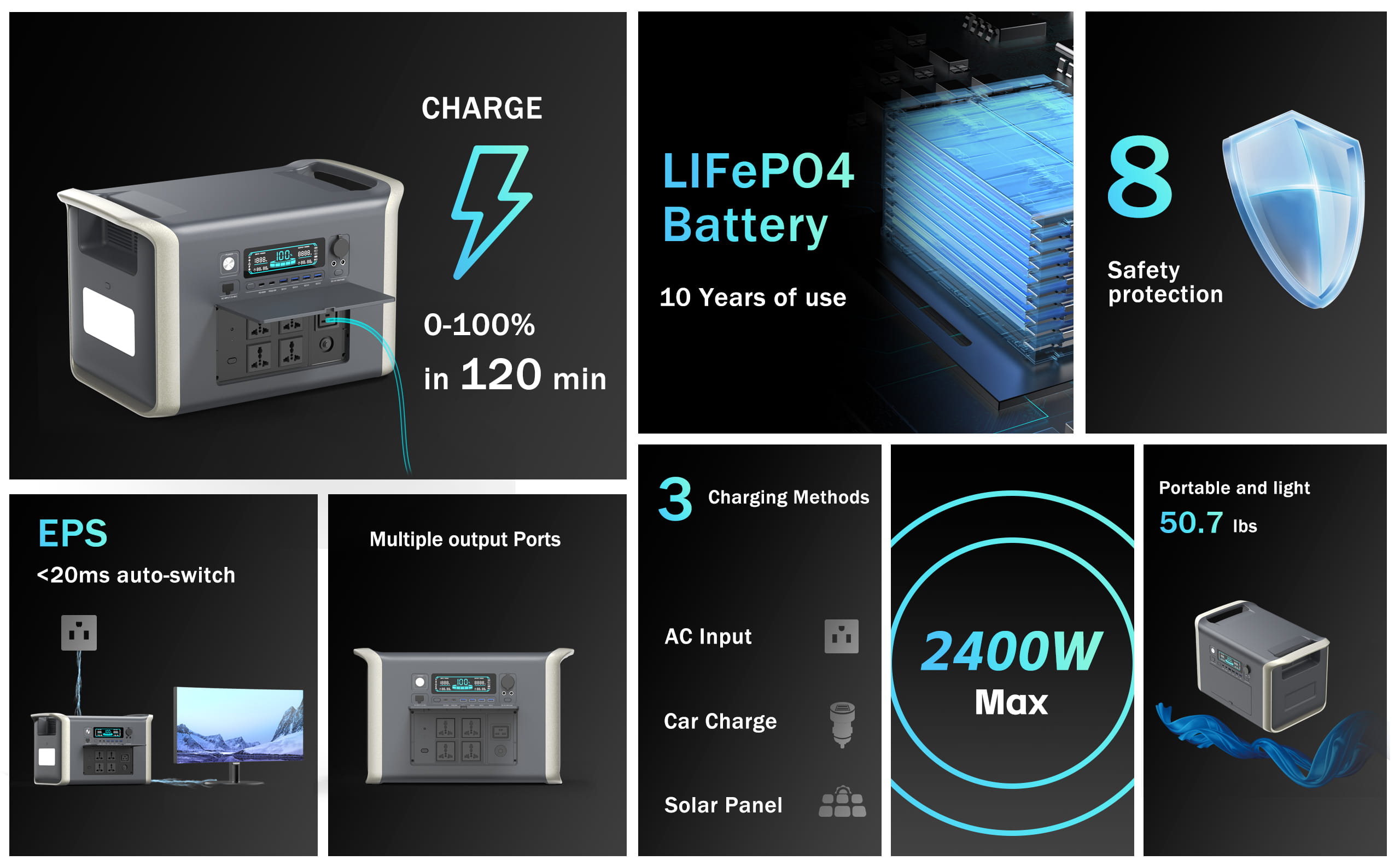 2400W 2048Wh Portable power station Inverter Generator with LiFePO4 Battery, Quick 2-Hour Charging