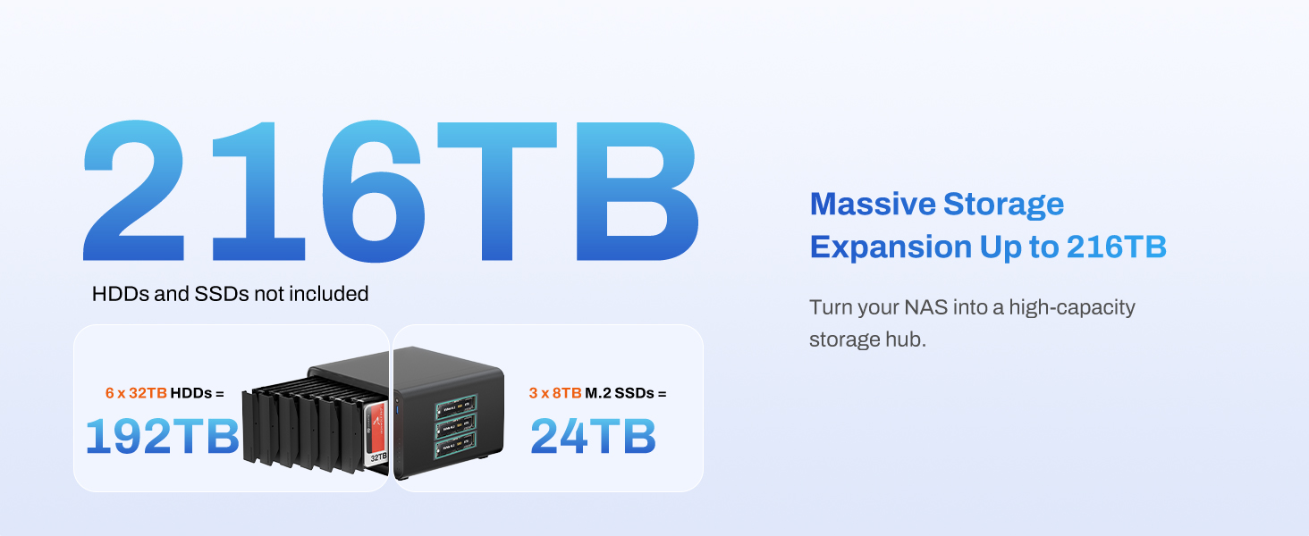 6 SATA + 3 M.2 = 216TB