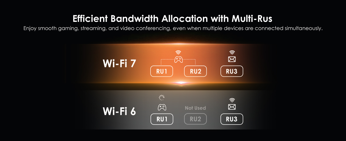 Wi-Fi 7 router